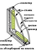 Стъклопакет - разрез